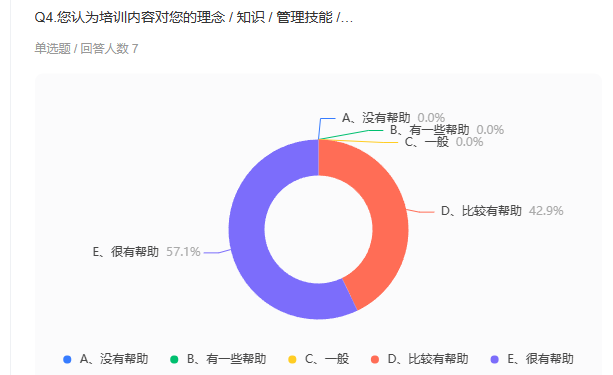 图3 此次培训满意度调查.png